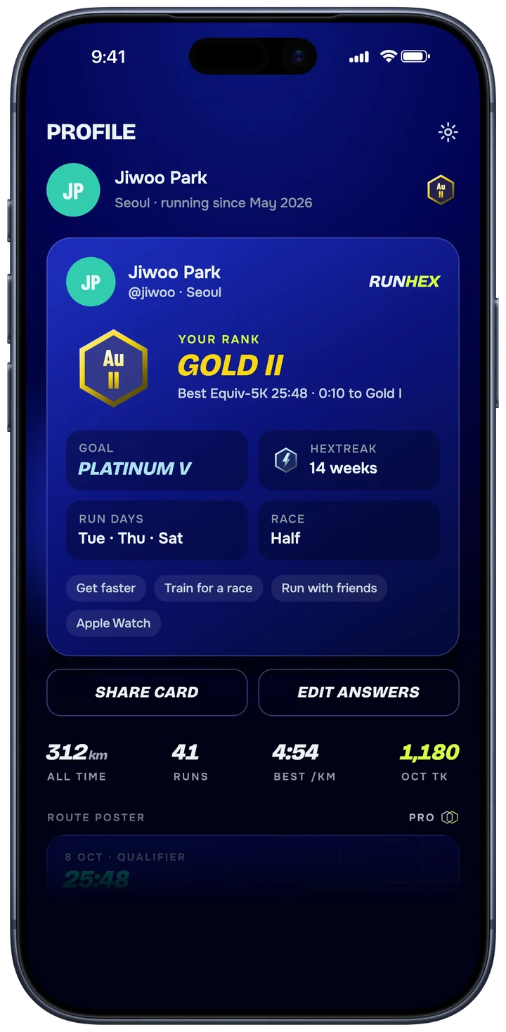 Every run gets a rank.