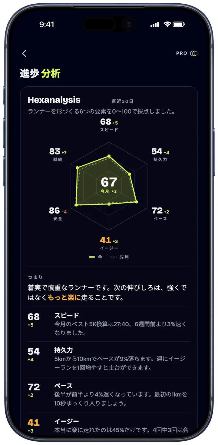 次に鍛えることが わかる。