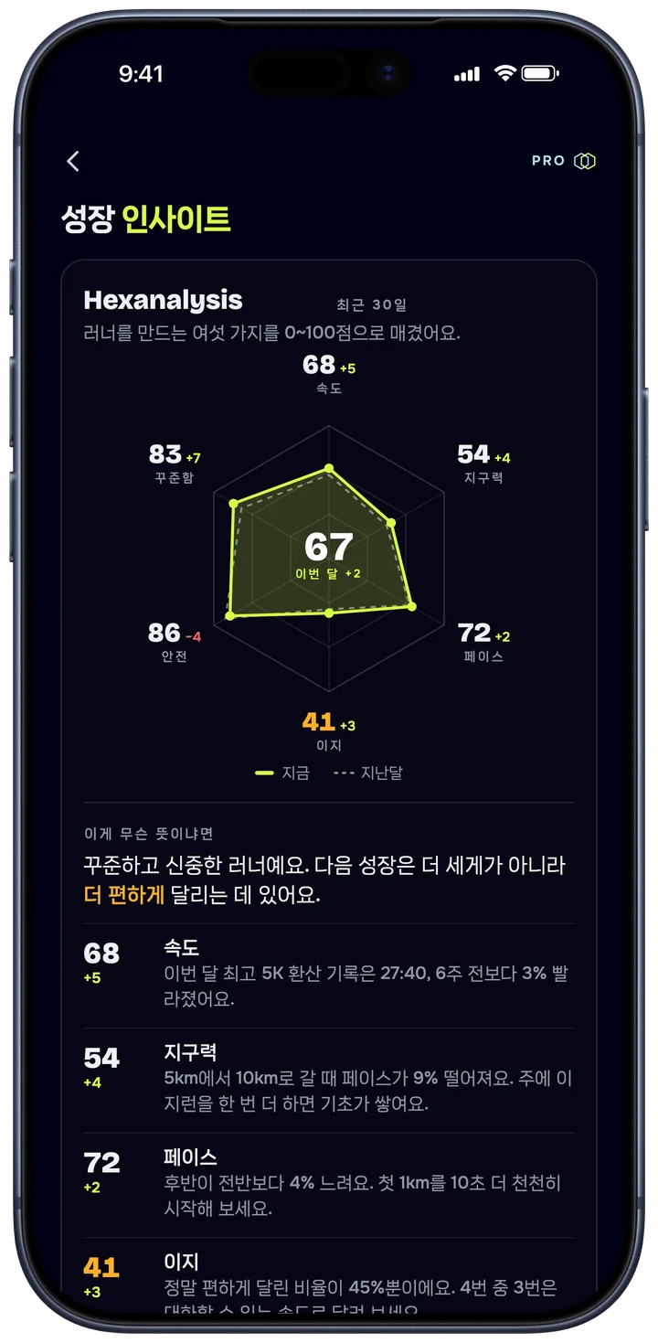 다음에 무엇을 훈련할지.